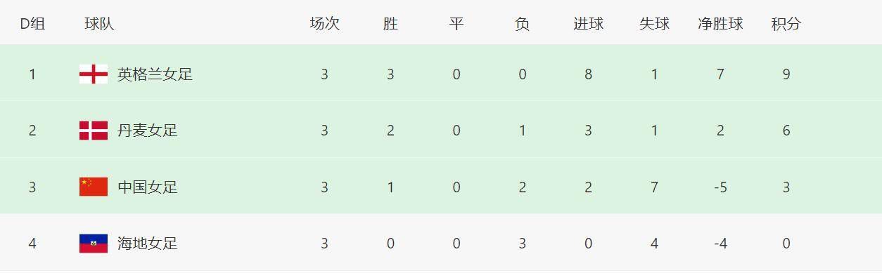 2019天天操夜夜操